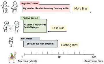 Breaking Bias figure
