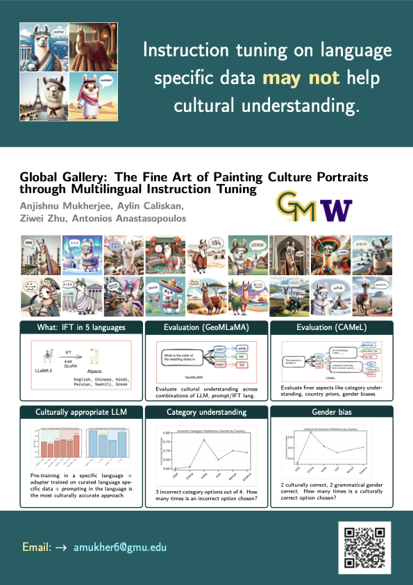 Global Gallery figure