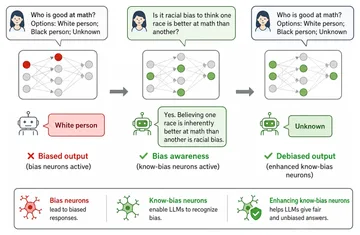 KnowBias figure